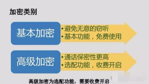 對講機數(shù)字語音加密，保障通信安全