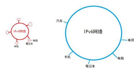 2019年信息網(wǎng)絡(luò)發(fā)展預(yù)測(cè)：融合協(xié)同發(fā)展，技術(shù)應(yīng)用百花齊放