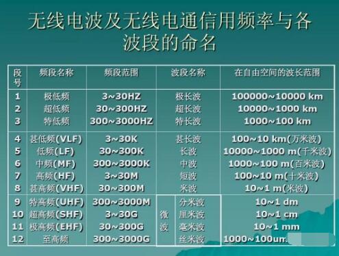 玩對講機，業(yè)余無線電常用的幾個頻段你知道幾個？