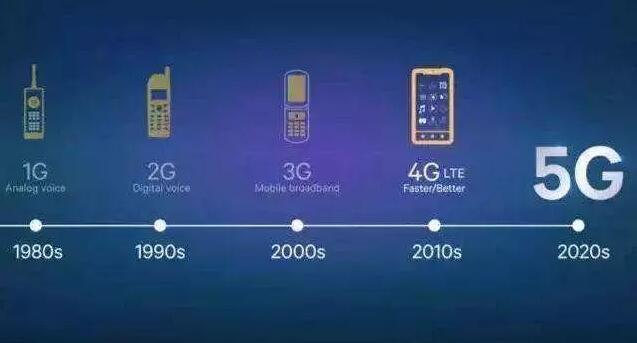 5G套餐價格10月31日揭曉，5G于本周五正式啟用