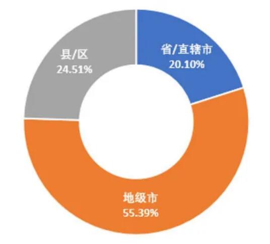 5G領(lǐng)銜新基建，政策環(huán)境是關(guān)鍵 ——我國地方5G政策環(huán)境分析