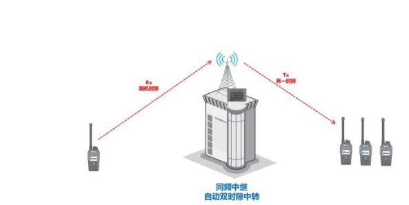 數(shù)模轉(zhuǎn)換大勢(shì)所趨，同頻同播系統(tǒng)在體育賽事中如何應(yīng)用？