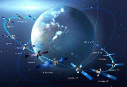 馬斯克的“星鏈”即將公測 中國衛(wèi)星互聯(lián)網(wǎng)時代何時到來？