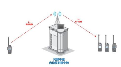 無線電對(duì)講機(jī)等電波的繞射傳播是怎么樣的？