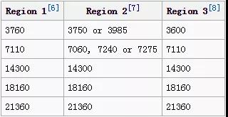 飛機(jī)可以用來(lái)求救的頻率是一樣的嗎？