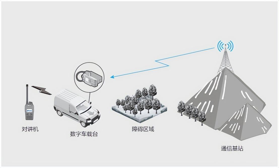 跨段中轉(zhuǎn)能用來做什么？