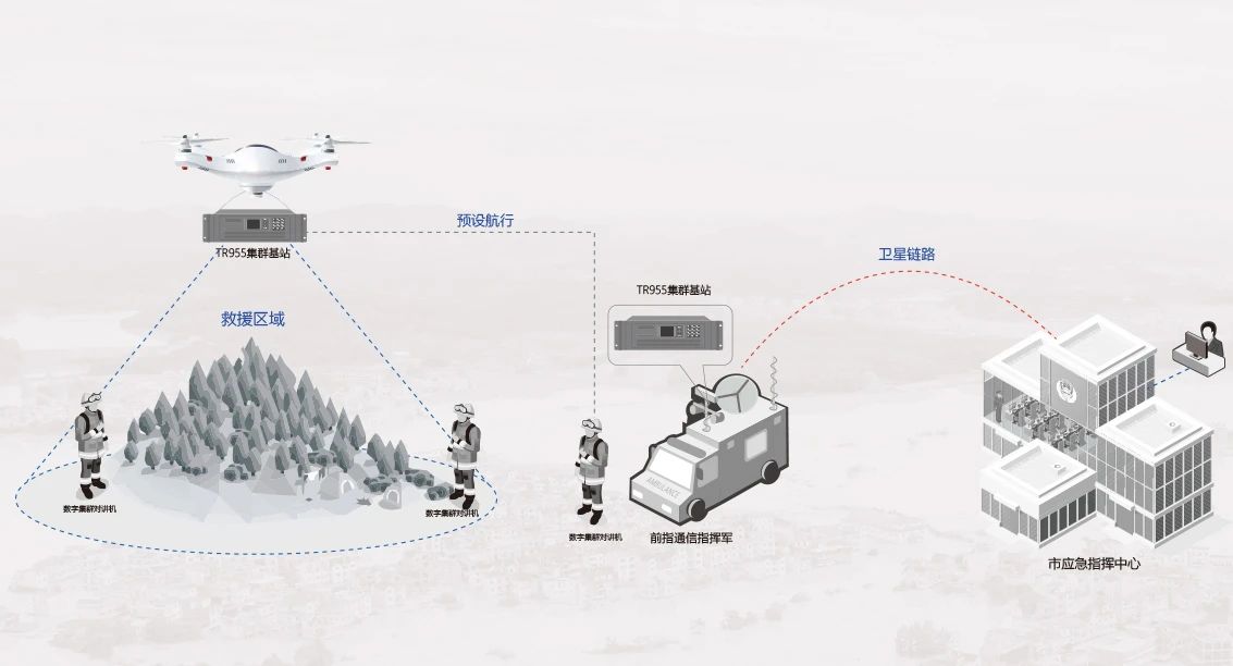 北峰創(chuàng)新無人機370MHz應急通信解決方案，化解“三斷”場景通信難題