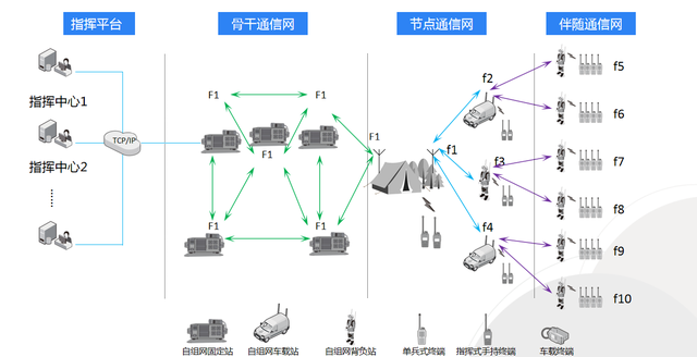 超短波自組網(wǎng)如何守護(hù)森防安全？