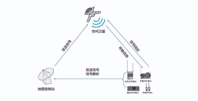 衛(wèi)星通信如何在應(yīng)急救援中發(fā)揮作用？