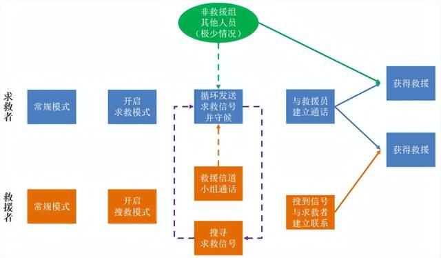 突發(fā)災(zāi)害，如何利用對講機進行自救？
